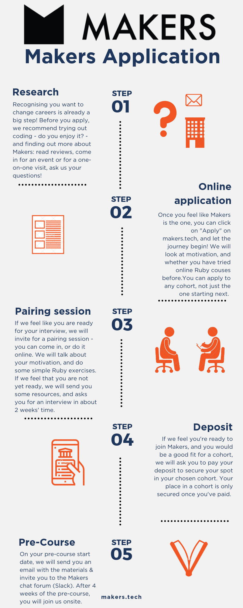 How does the application process work?